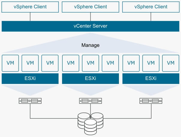 تصویر بازیابی اطلاعات سرور