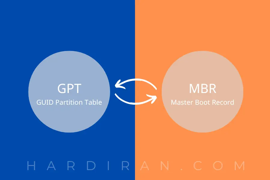 رفع مشکل تبدیل gpt به mbr